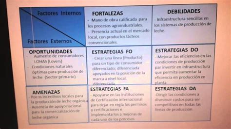 Ejemplo De Matriz Foda De Una Empresa Opciones De Ejemplo Hot