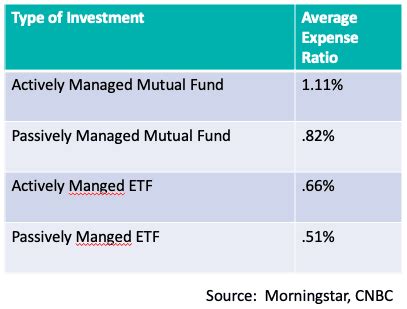 ETFs vs. Mutual Funds | Penobscot Financial Advisors