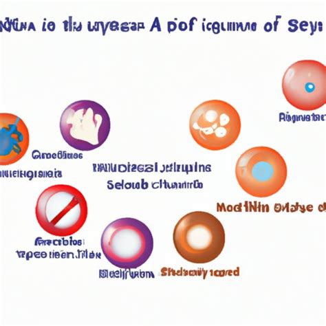 MRSA Symptoms: A Comprehensive Guide to Understanding and Recognizing ...