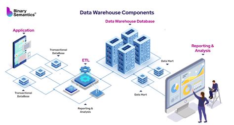 Why Is Data Warehousing Essential for Business Intelligence?