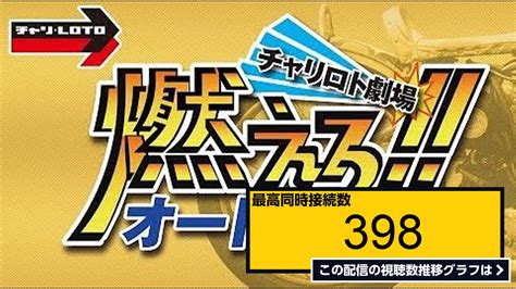 ライブ同時接続数グラフ『チャリロト劇場「燃えろオートレース」【川口オートレース】川口市営第9回2節 822（火）【開催最終日】川口