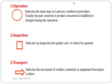 Garment Industries Industrial Engineering Ppt