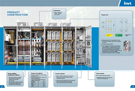 Gd Regenerative Medium Voltage Drive