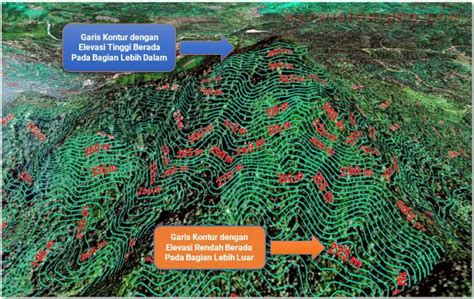 Garis Kontur: Pembahasan secara Lengkap dan Mendetail