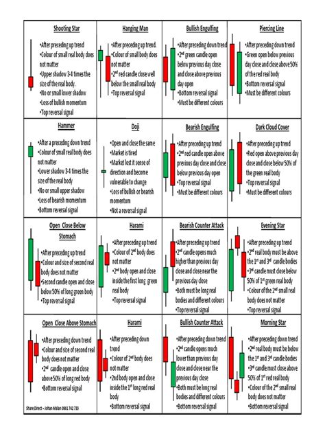 candles cheat sheet  market trend financial markets