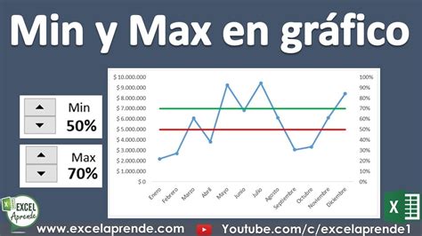 Agregar Min Y Max A Gr Fico En Excel Excel Aprende Youtube