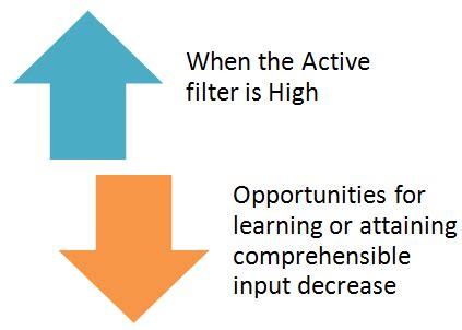 AFFECTIVE FILTER KRASHEN PDF