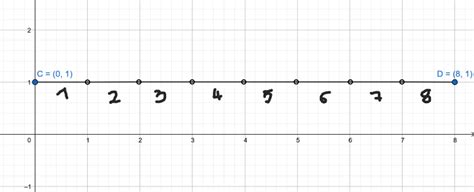 Plot And Label Each Pair Of Points In A Coordinate Plane Quizlet