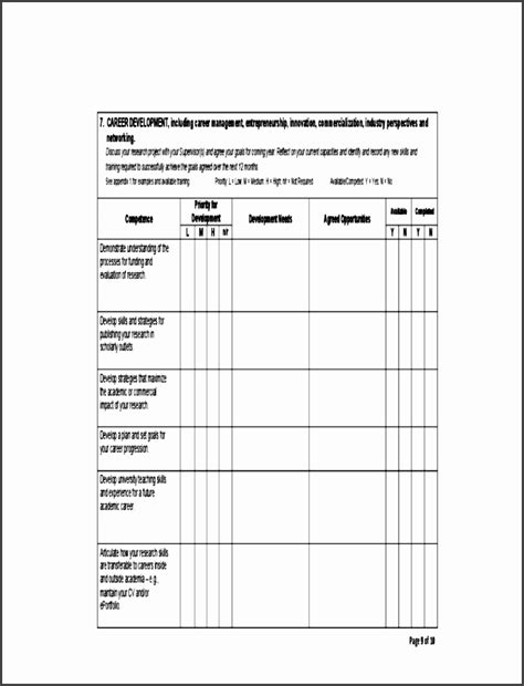 5 Training Needs Analysis Template - SampleTemplatess - SampleTemplatess