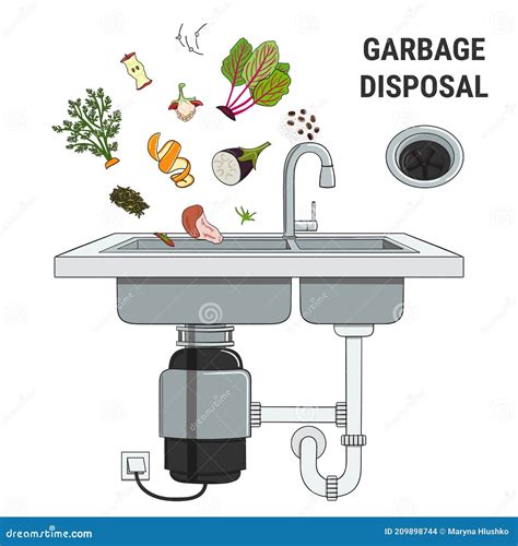 Food Waste Disposer For Kitchen Sink With Kitchen Scraps Falling Into