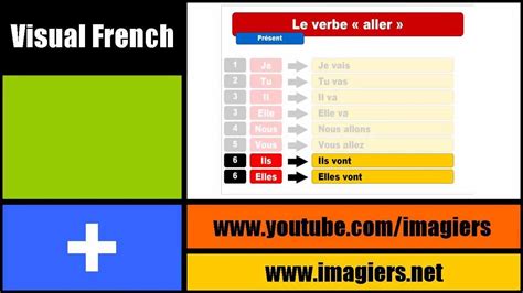 VERBO ALLER EN TIEMPO PRESENTE IR EN FRANCES YouTube