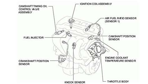 Solved Where Is The Crankshaft Position Sensor Located On Toyota Fixya