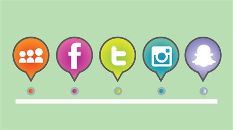 Sesame Communications Help Center :: The Evolution of Social Media
