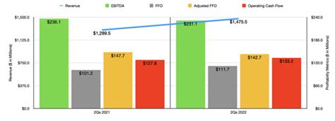 Americold Realty Stock: Lowering My Expectations (NYSE:COLD) | Seeking ...