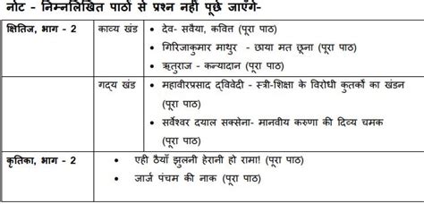 Cbse Class 10 Hindi A Syllabus 2023 Pdf With Important Resources For