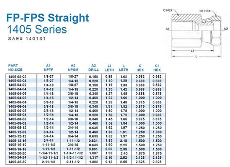 Hydraulic Hose Adapters Straight Fitting Nptf To Npsm 1405 Series