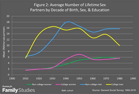 Weak At Best Correlation Between Reproductive Success And