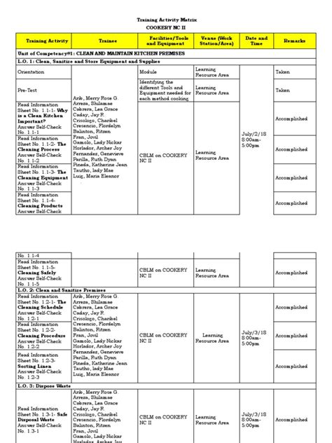 Training Activity Matrix Cookery Nc Ii Pdf