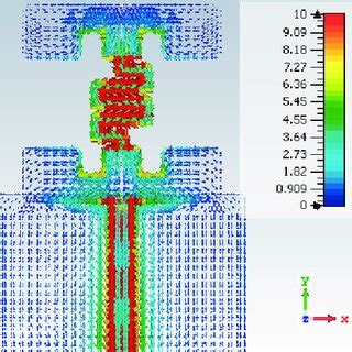 Simulated Surface Current Distribution Of The Proposed Antenna