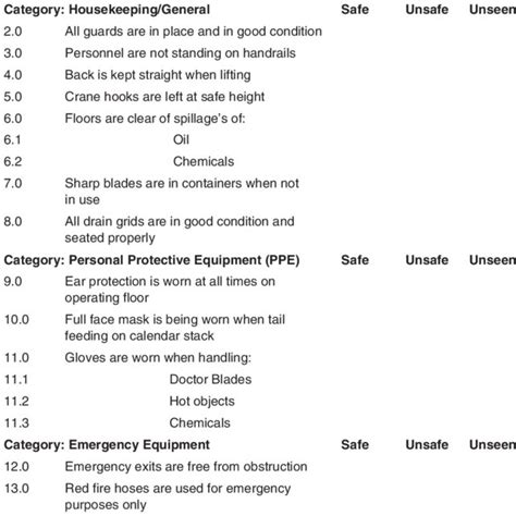 Example Behavioral Safety Checklist Download Table