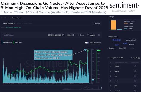 Chainlink Price Shoots Past As Whale Accumulation Continues