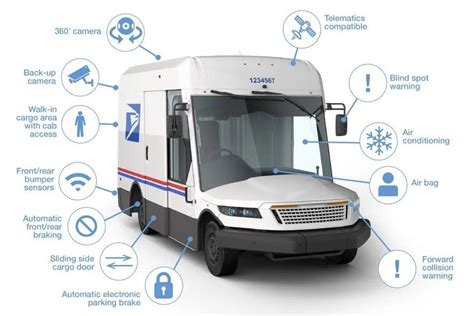 USPS Unveils their Next Generation Mail Truck Design - Core77