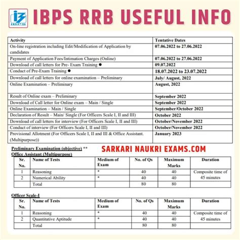 Ibps Rrb Salary Monthly Payment Grade Pay And Net Salary For