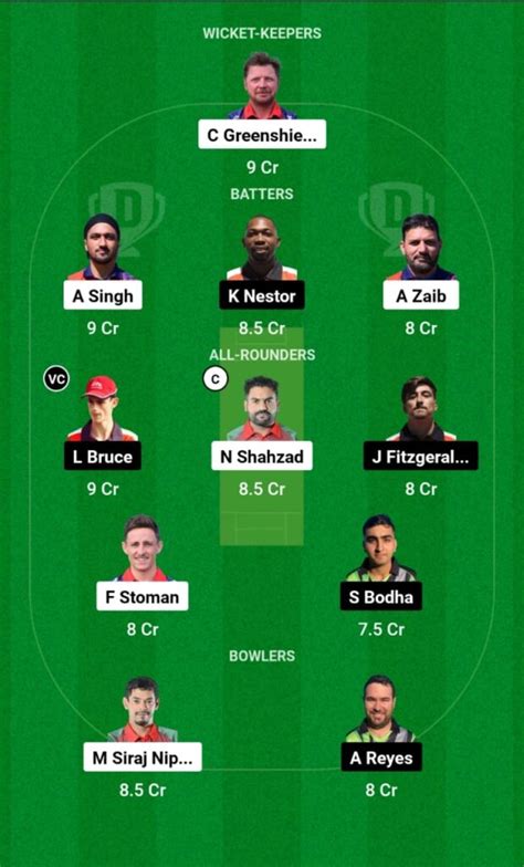 POR Vs GIB Dream11 Prediction Players Stats Record Fantasy Team