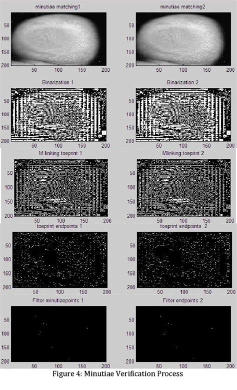 Figure From Study Of Biometric Identification Method Based On Naked