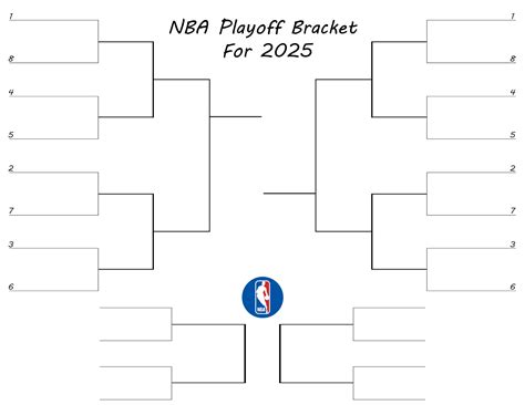 Printable 2025 NBA Playoff Bracket (including Play-In) for the