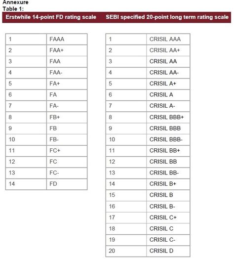 What Is Crisil Rating Scale Printable Templates Free