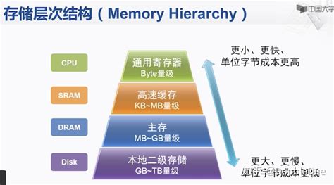 基础篇 计算机组成原理 7 存储层次结构（1） 知乎