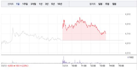 비덴트·우리기술투자 가상화폐 관련주 모두 상승세로비덴트 소폭 상승 이어 우리기술투자 2 상승