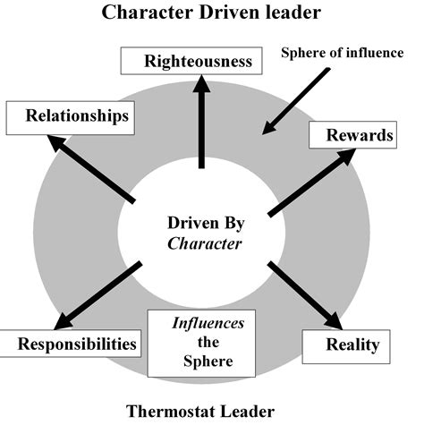 Character Driven Leadership - ATX Event Systems