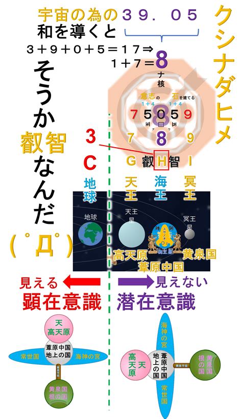 おわりははじまりー93「白銀9i冥王星k馬の日」 「彩どり師の仕業」今様の巫女的生き方の心得指南いたします