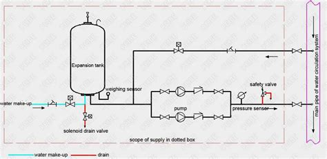 Pressurization Unit In Chilled Water System Coowor