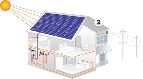 Grid Tie Solar Systems Examples Sinetech