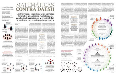 Crimen Y Grafos La Clave Para Resolver El Misterio