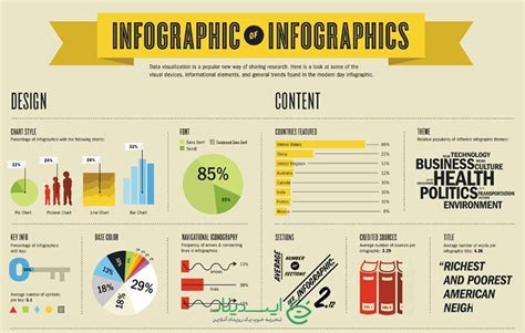 اینفوگرافیک Infographic چیست؟ 5 قدم تا بهترین اینفوگرافی وبلاگ ایسمینار