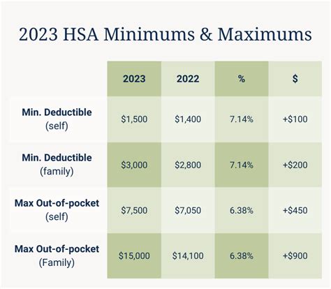 Max Amount For Hsa 2024 Audry Caralie