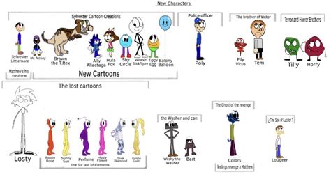 The New Characters Of Cartoonmania Reboot By Lauticine On Deviantart