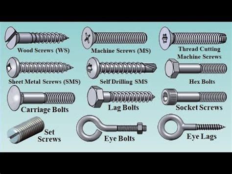 Be Smart Bolt Nut And Washer Identification Guide Artofit