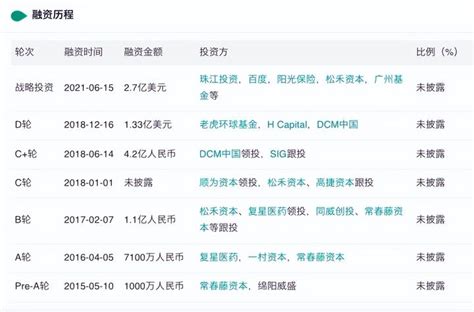 药师帮营收破100亿将上市，曾被药企封杀，张步镇曾是搜房网cto 知乎