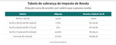 Está Preparado Para O Imposto De Renda Entenda Melhor Como Funciona Interativoms