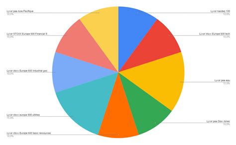 Portefeuille ETF Pour PEA Guide Du Rentier