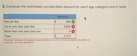 Solved Blue Skies Equipment Company Uses The Aging Approach Chegg