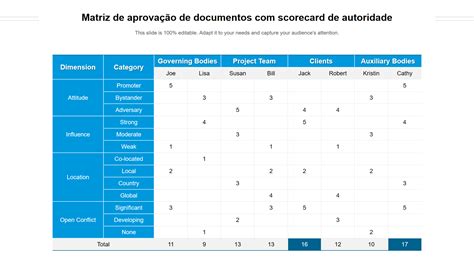 Os Principais Modelos De Matriz De Autoridade Exemplos E Amostras