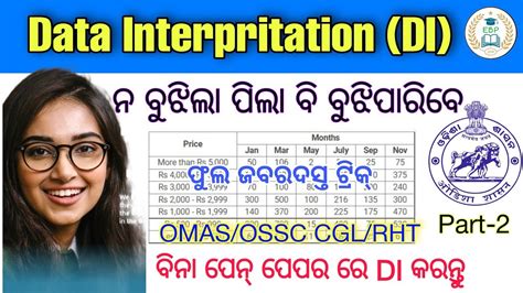 Data Interpretation Di Math For All Competitive Exam Part