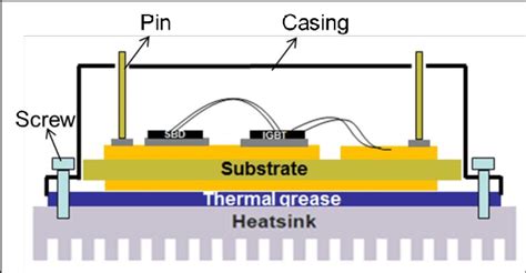 typical power module structure  scientific diagram