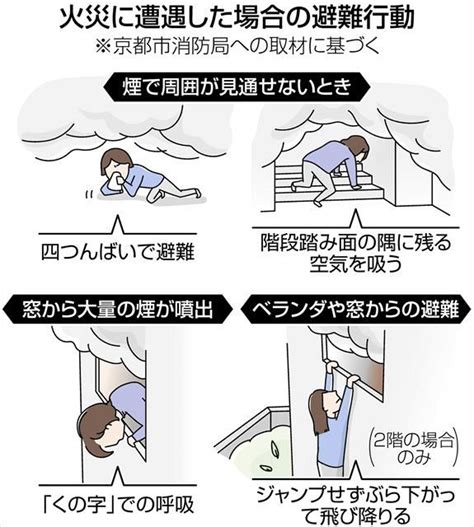 火災に巻き込まれたら、どう身を守る？一酸化炭素中毒にならないためのポイントは「低い姿勢で」：東京新聞デジタル